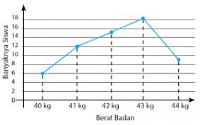 Maybe you would like to learn more about one of these? Penyajian Data Diagram Lingkaran Batang Garis Idschool