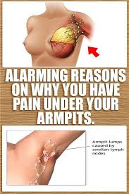 The main symptom of breast cancer is usually a lump or thickened area of tissue in your breast. Pin On Health Care