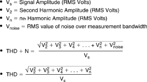 Total Harmonic Distortion An Overview Sciencedirect Topics