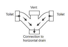 Alternate tightening each nut on both sides until the toilet is securely connected. Back To Back Toilets In Horizontal Main Terry Love Plumbing Advice Remodel Diy Professional Forum