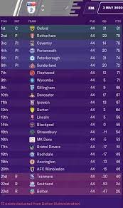 Uefa.com has all the match dates for the 2020/21 uefa champions league. Football Manager 2020 Predicts Final Sky Bet League One Table Football News Sky Sports