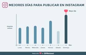 Vídeos, fotos, audios, resúmenes y toda la información de chile en rpp noticias. Mejor Hora Para Publicar En Instagram Chile Y Como Encontrarlo