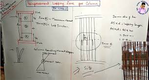 Useful Information On Reinforcement Lapping Zone Lapping Length In Column In 2021 Civil Engineering Design Grade Of Concrete Construction Estimating Software