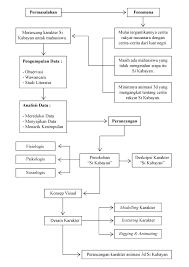 Saikem hayang males kanyeri ka salakina pedah pernah nampiling manehna. Https Openlibrary Telkomuniversity Ac Id Pustaka Files 147087 Bab1 Perancangan Karakter Animasi 3d Si Kabayan Yang Di Adaptasi Dari Buku Si Kabayan Versi Utuy Tatang Sontani Pdf