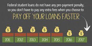 How to pay off your student loans fast: How To Pay Off Student Loans Faster