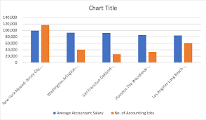 **job summary**the associate property manager. Cpa Salary And Career Guide Wiley Efficient Learning