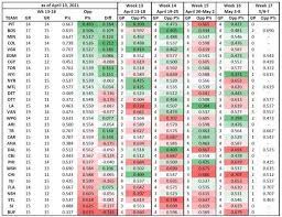 Yahoo Fantasy Hockey Playoff Advice For The Stretch Run