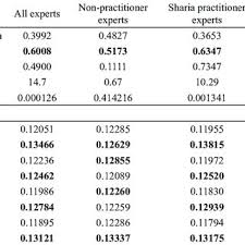We did not find results for: Pdf The Orientation Of Microfinance Regarding Group Lending Strategy Delphi And Analytic Network Process Evidence