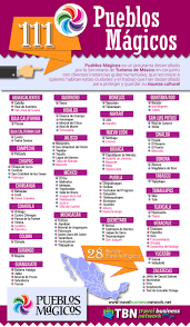 Ya Suman 111 Pueblos Magicos Listado Por Estado Mexico Travel Travel Dreams Mexico