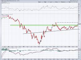 Still Time To Buy Cleveland Cliffs Stock After 46 Rally