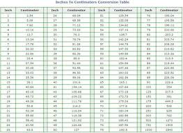 Ambiance Inches En Centimeters Re A Lisation A La Guillaubene Patch Broderies Table De Conversion Trucs Et Astuces