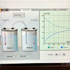 World's largest library of math & science simulations. Eric Schwartz Oths Ipc Twitter