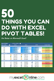 50 Things You Can Do With Excel Pivot Table Myexcelonline Microsoft Excel Tutorial Microsoft Excel Learning Microsoft