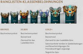 Đội ngũ 30+ player có kinh nghiệm được xếp hạng tại đại cao thủ / thách đấu, chúng … Ligasystem League Of Legends Wiki Fandom