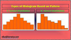 What Is Histogram In 7 Qc Tools Histogram Normal Distribution Informative