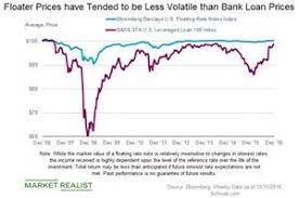 With loans all the rage, the popularity of etfs is growing. Bank Loans Or Floating Rate Notes Which Should You Consider
