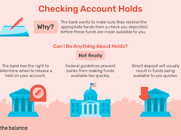 They will return the amount back to your credit card when you checkout. Why Is There A Hold On My Checking Account