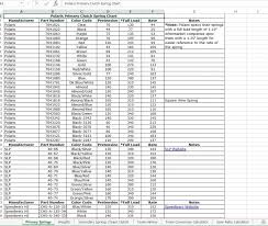 Polaris Torsion Spring Chart Best Picture Of Chart