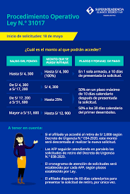 Hay quienes están preocupados por su efectividad para la emergencia y su impacto en pensiones futuras y en el sistema financiero. Revise Link Aqui Retiro De 25 De Afp Integra Conozca Aqui El Cronograma De Retiro Covid 19 Estado De Emergencia Coronavirus Peru Nndc Economia Gestion
