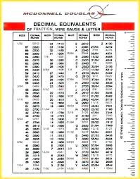 Drill Size For 1 4 20 Metric Tap Drill Chart Table And Die