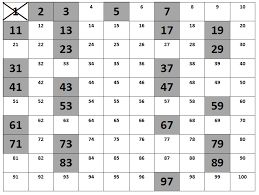 Printable Prime Factorization Chart 1 100 Www