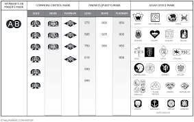 Hallmarks For Gold Silver And Platinum Manufacturer Marks