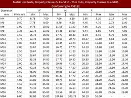 Metric Coarse Class 10 Nuts Hex Nuts