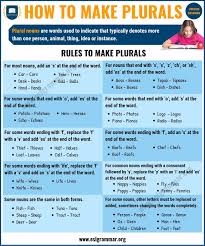 Click On Plural Spelling Rules