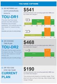 What Sdge Time Of Use Rate Means For You Sullivan Solar Power