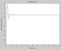 Ansamblul are în vecinătate multe puncte de interes necesare pentru locatari: Https Hal Archives Ouvertes Fr Hal 00512206 File Modelling And Control Of Wind Turbines Lss2010 Pdf