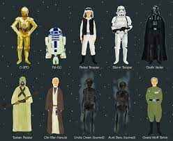Star Wars Episode Iv Vi Character Poster A Long Long List