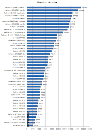 Gfx Card Comparison Chart Gemescool Org