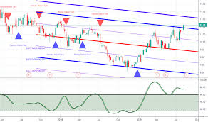 Mag Stock Price And Chart Amex Mag Tradingview