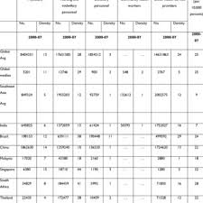 Pdf Travelling Well Essays In Medical Tourism 2012 Collection D Etudes Transdisciplinary Transdisciplinaires En Studies In Population Sante Des Populations Health Series Vol 4 1