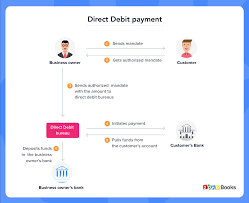 Maybe you would like to learn more about one of these? What Is Direct Debit How It Works And Its Benefits Zoho Books