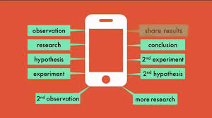 The Scientific Method