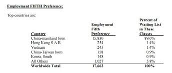 To qualify for a green card, you must be admissible to the united states. Over 4 5 Million Are Waiting For Green Cards Over 100 000 Of Them Are Employment Based Inside Business Immigration