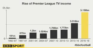 Premier League In 5 14bn Tv Deal Premier League League Bbc Football
