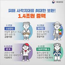 '21.8.2(월) 09:00 ~ 예산 소진 시까지 * 자금 개시 첫 주(8.2(월)~8.6(금)) 간 업체대표 출생연도 끝자리 기준 5부제 운영 (09시~24시 접수) 4ì°¨ ìž¬ë‚œì§€ì›ê¸ˆ ëŒ€ìƒê³¼ ì‹ ì²­ ë°©ë²• í…Œí¬ë‹ˆì»¬ë‹ˆì–¼ì¦ˆ