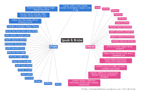 Middle Names The Naked Listener S Weblog