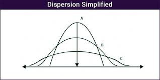 measures of dispersion in statistics definition types