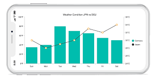 xamarin combination chart graph mixed chart graph