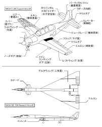 そのため主脚のタイヤは格納後も機外に露出している a 10 航空機 では胴体着陸に備えて主脚引き込み時も 収容部から接地面 タイヤ外周が一部露出している. ç©ºã®æ—¥ãƒãƒƒãƒˆ åƒãèˆªç©ºæ©Ÿ
