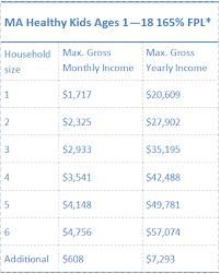 How to calculate federal poverty level 2019. Medicaid Healthcare Counts