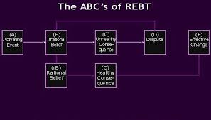 Worksheets are cognitive processing therapy, abc problem solving work, my abc, alphabet tracing work, alphabet bingo how to play i j k l, abc model, name is for, understanding behavior change the. Abc Disputing Chart Abc Worksheet Rebt Abc Chart Stressgroup