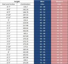 Average Height Weight Online Charts Collection
