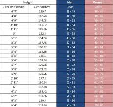 average height weight online charts collection