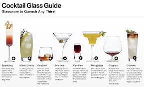Cocktail Glass Guide Crateandbarrel Cocktail Glass Glass Mixed Drinks