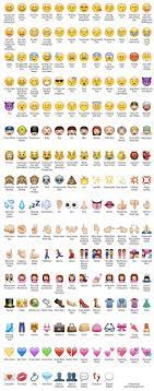 Ken Jij De Betekenissen Van De Emoji Of Emoticons Je Leest Het Hier Emojis Meanings Emoji Defined New Emoji