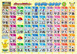 27 Downloadable Katakana Charts